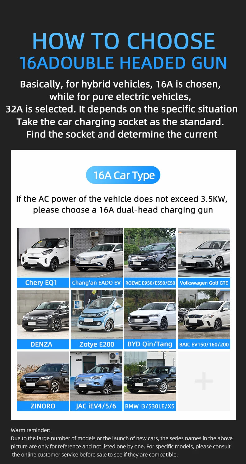 Type 2 to Type 2 Potable EV Cable EVSE 16A 3.5KW IEC 62196 for EV Charging Station Extension 3M 5M 7M 10M One Phase With TUV