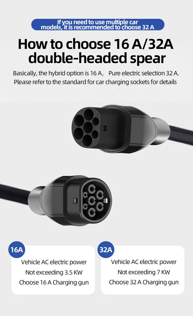 ROMADA Type 2 Charging Cable | 11kW 16A