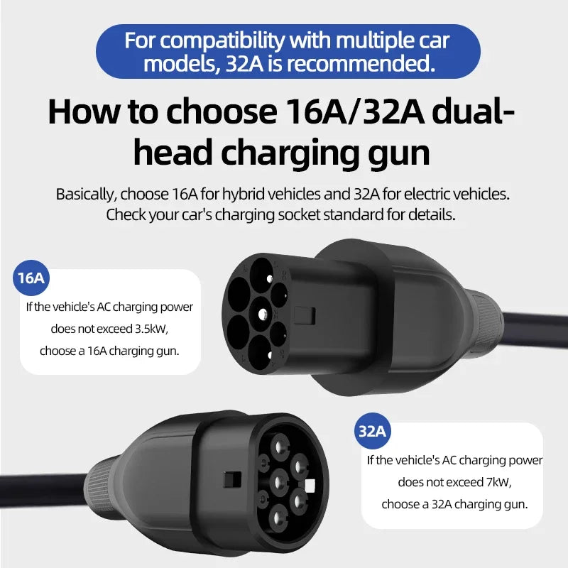 ROMADA Type 2 Coiled Charging Cable | 7kW 32A, 5m
