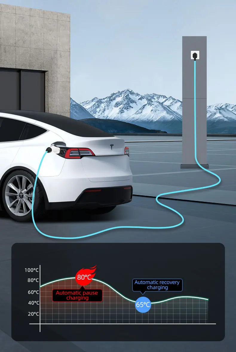 ROMADA Type 2 Portable EV Charger | 7kW 32A