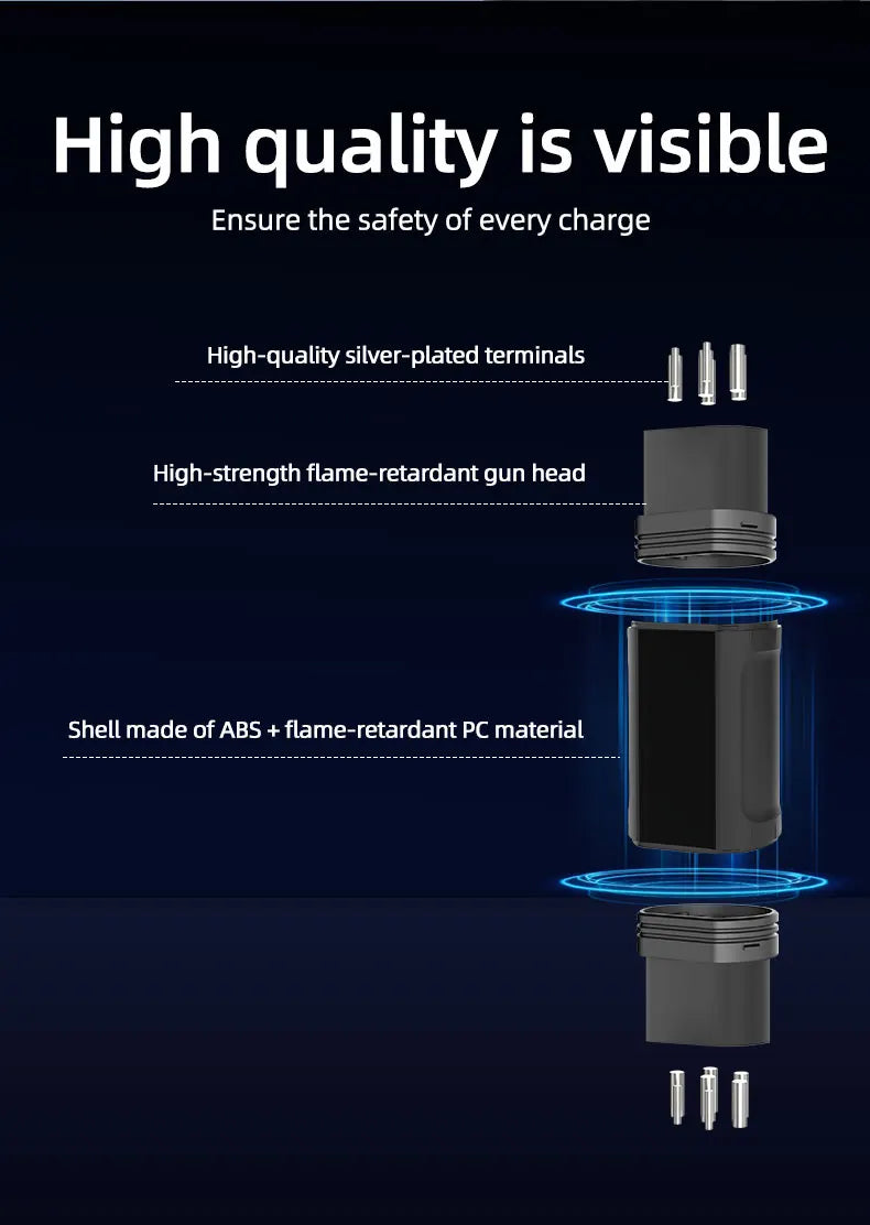 ROMADA Type 2 AC Charging Adapter | GB/T / J1772 / NACS