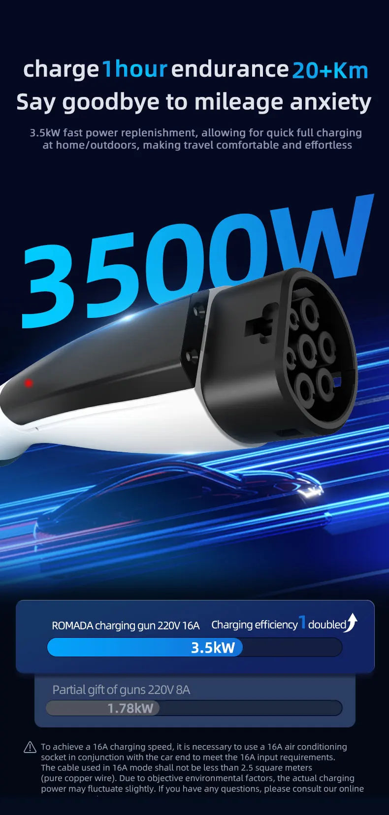 NEW ROMADA 3.5KW 16A Portable EV Charger with 3M-10M Cable IEC62196 TYPE2 EVSE EU Plug Safe Charging for Electric Vehicles
