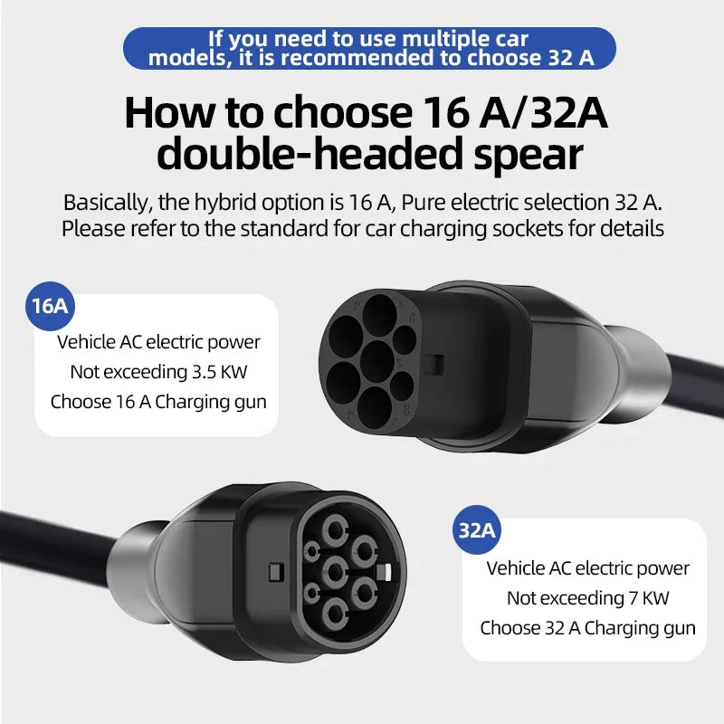 ROMADA Type2 to Type2 IEC62196-2 Phase 16A EV Charging Cable for EV Charging Station Extension 11KW 3M-20M Length Options