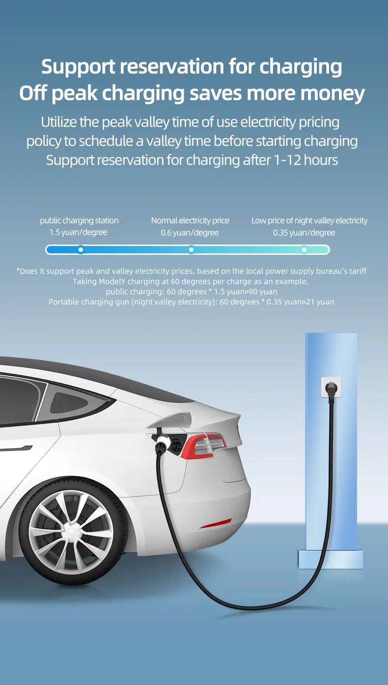 NEW 3.5KW 16A GB/T20234 EV Portable Charger 3M-20M Cable EVSE EU Plug Wallbox Adapter With Display Screen Fast Charging For EV