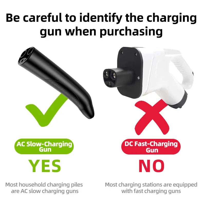 32A 7KW Electric Vehicle EV Charger Adapter NACS to Type 1 J1772/Type 2 IEC62196/GBT20234 Compatible Tesla Charging Connector