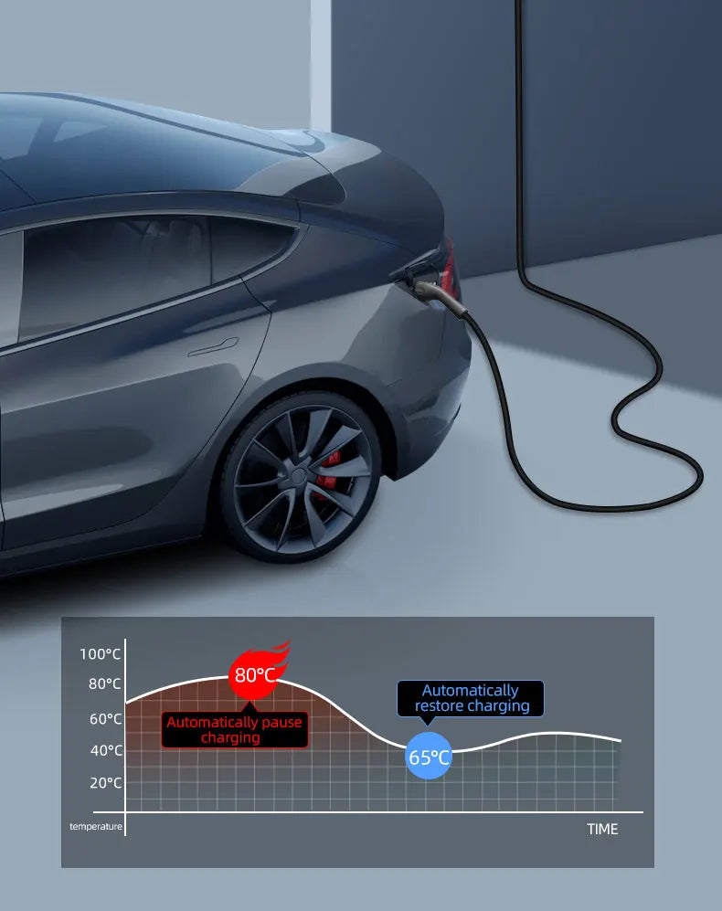 ROMADA Type 2 EV Charging Station | 22kW 32A