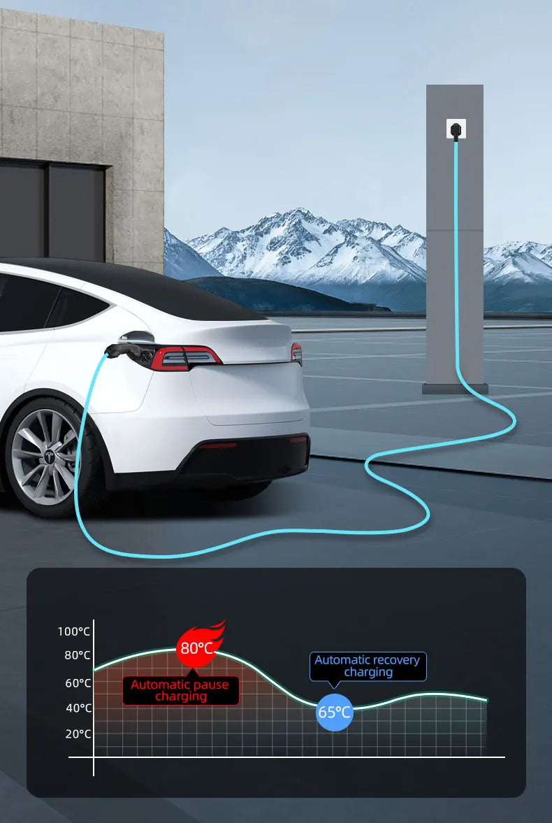 GB/T20234 3.5KW 16A Portable EV Charger with Connector EU Plug 3M-20M Cable Length Options Wallbox Adapter for Electric Vehicle