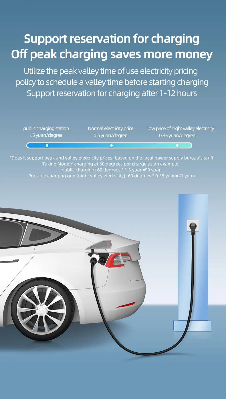 ROMADA NEW 3.5KW 16A Portable EV Charger IP66 Waterproof With Display 3M-10M Cable IEC62196 TYPE2 EVSE EU Plug Fast Charging CE