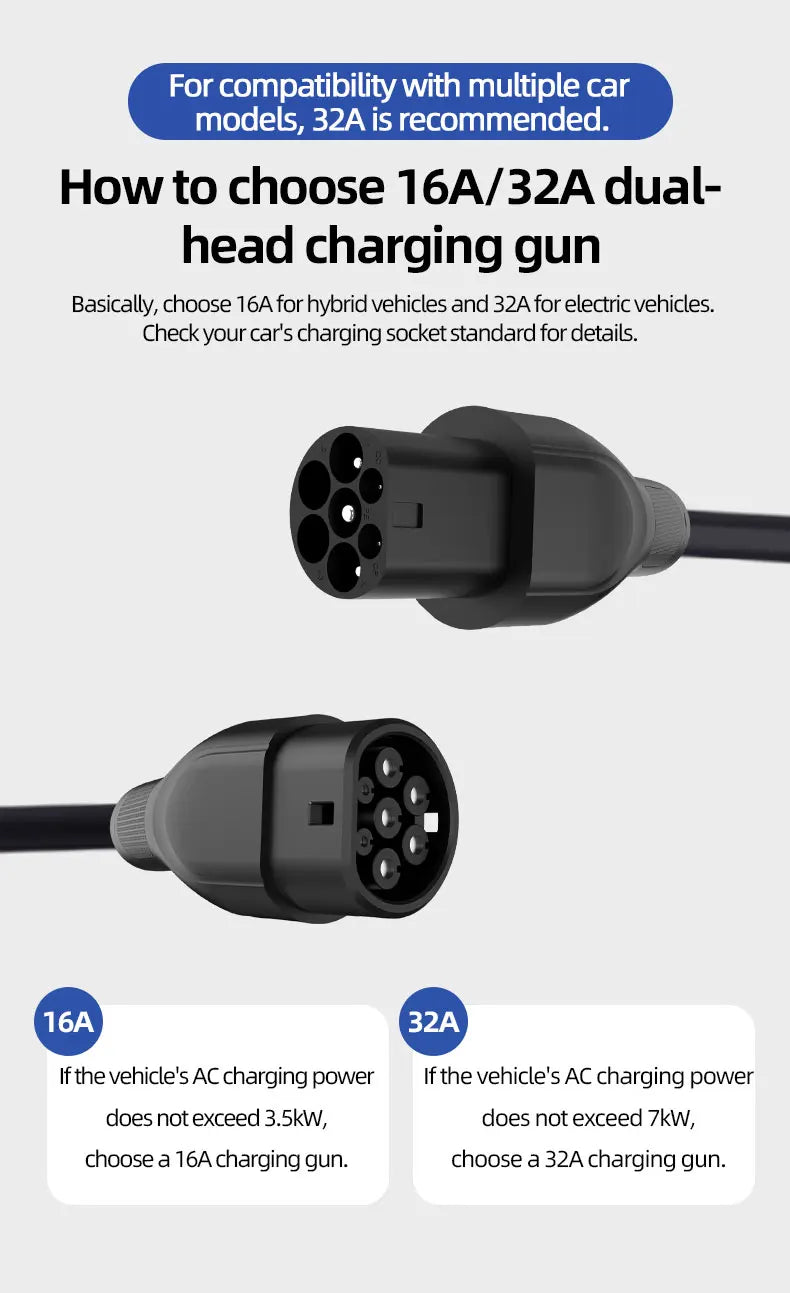 ROMADA Type 2 Coiled Charging Cable | 7kW 32A, 5m